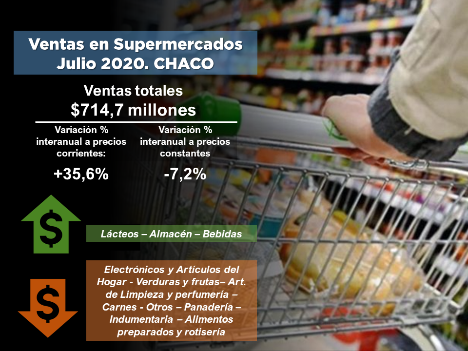 Politikon-Chaco-julio-supermercados-20-09-24-01