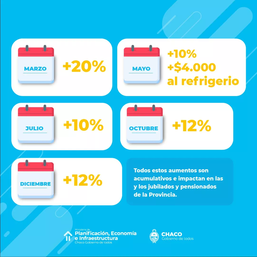 Anuncian pauta salarial 2023 estatales provinciales 82 y