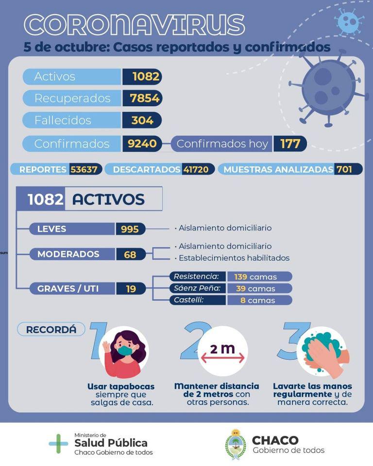 informe-epidemiologico 20-10-05-01
