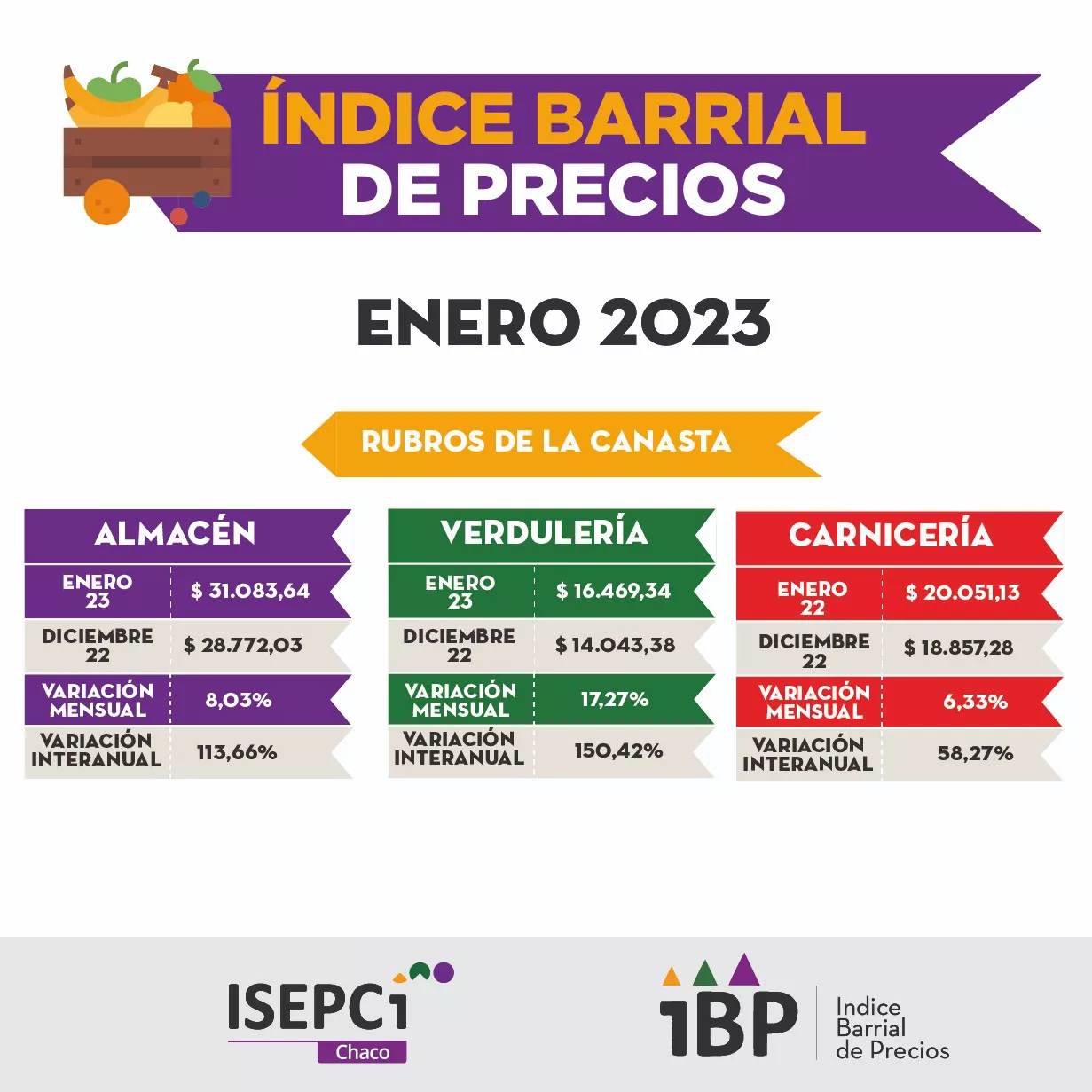 Índice-Barrial-de-Precios-23-02-14-01
