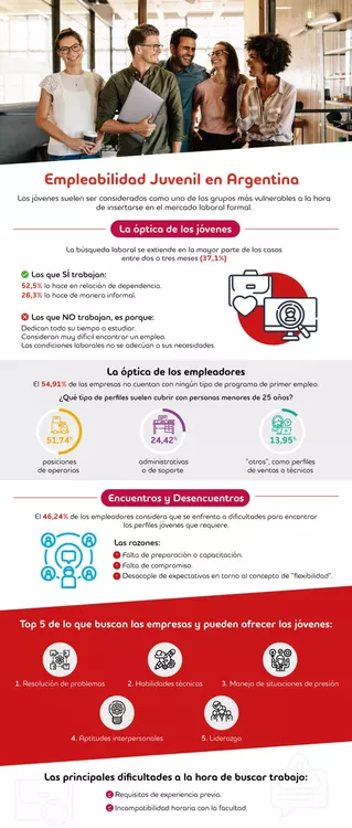 ADECCO- Empleabilidad-de-jovenes-22-07-22-01