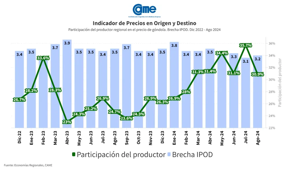 CAME- Agroalimentos-24-09-14-01