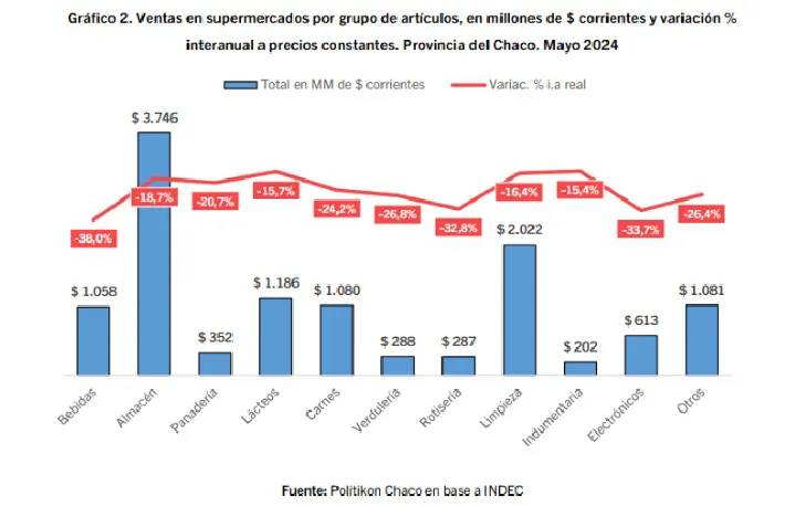 Venta-de-supermercados-24-07-25-02