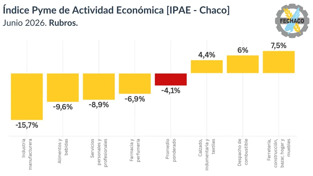 Fechaco-IPAE-Junio-26 26-07-15-02