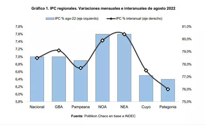 Indice-de-Precios-al-Consumidor-Regiones-22-09-13-01