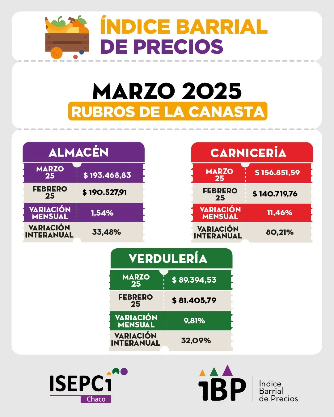 Indice-Barrial-de-Precios-25-04-23-01
