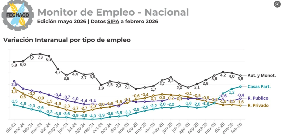 Fechaco-Empleo-registrado-26-06-02-01