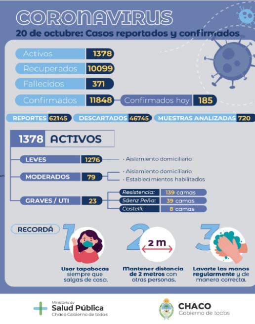 informe-epidemiologico 20-10-20-01