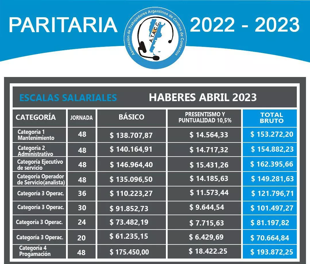 ATACC-Placa-Escala-Salarial-22-25-11-02