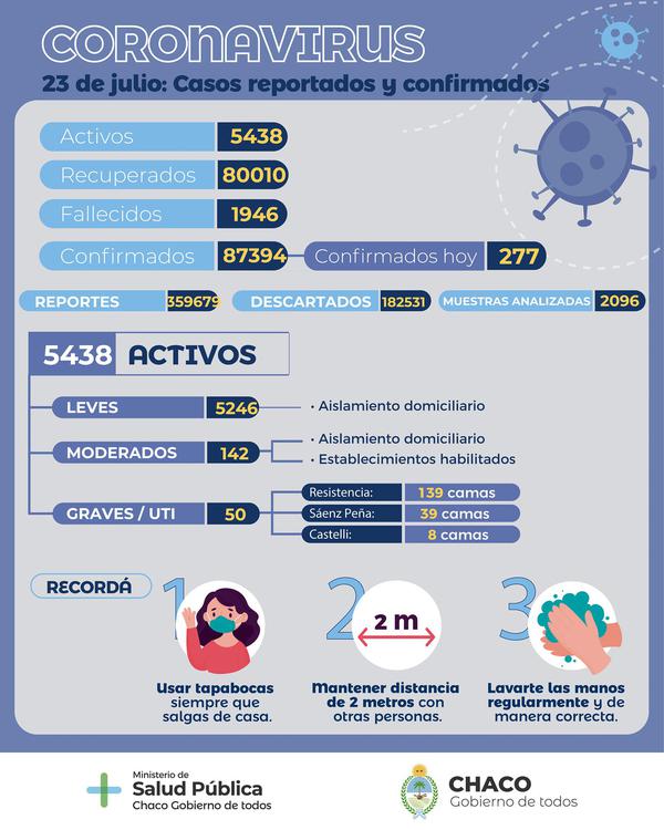 informe-epidemiologico-21-07-23-01