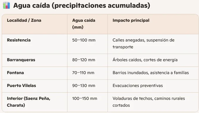 Datos-de-lluvia-25-12-23