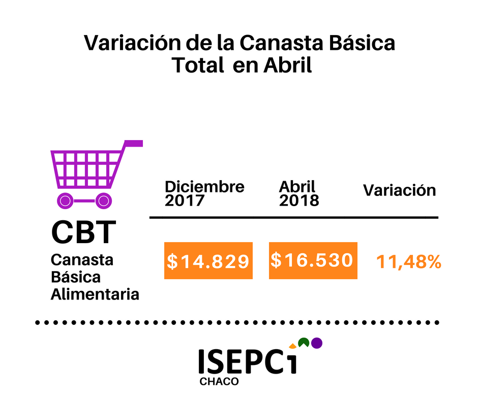 ISEPCI-Relevamiento-abril-18-05-24-02