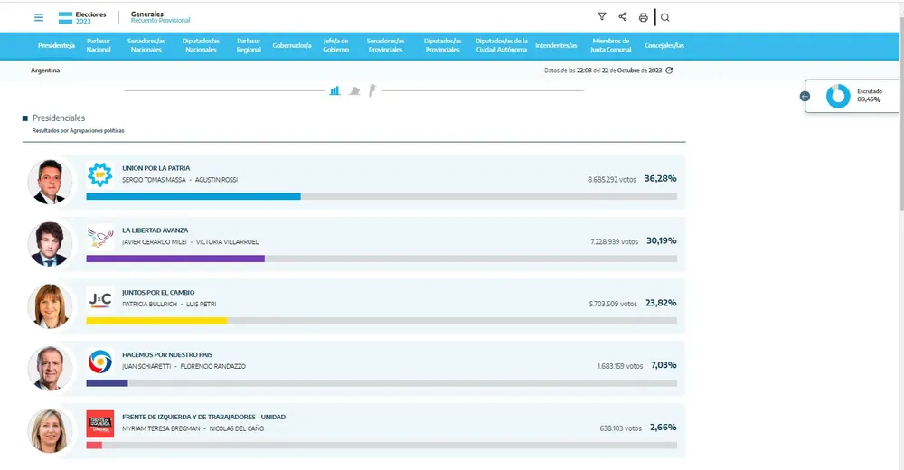 Resultados-23-10-22-02