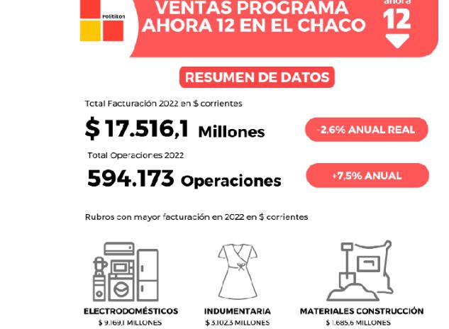 Ventas-del-Programa-Ahora-12-23-01-24