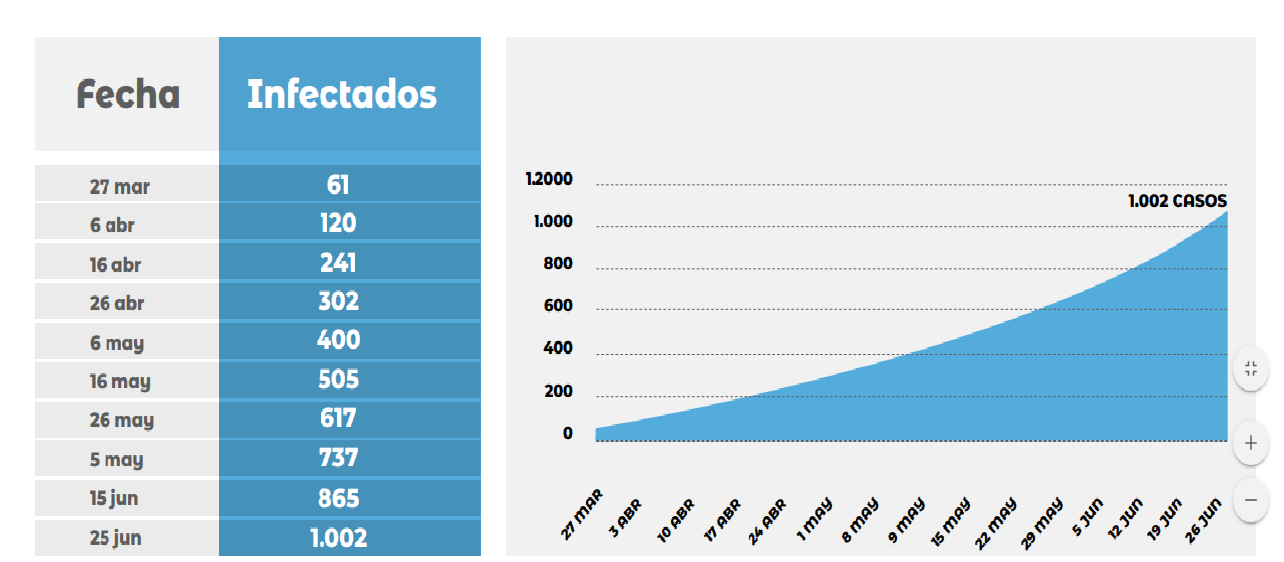 Proyeccion-de-casos-COVID-19-20-04-01-01