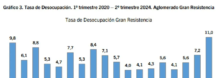 Tasa-de-Desocupacion-1-trimestre-2020-2-trimestre-2.024 24-09-19-01