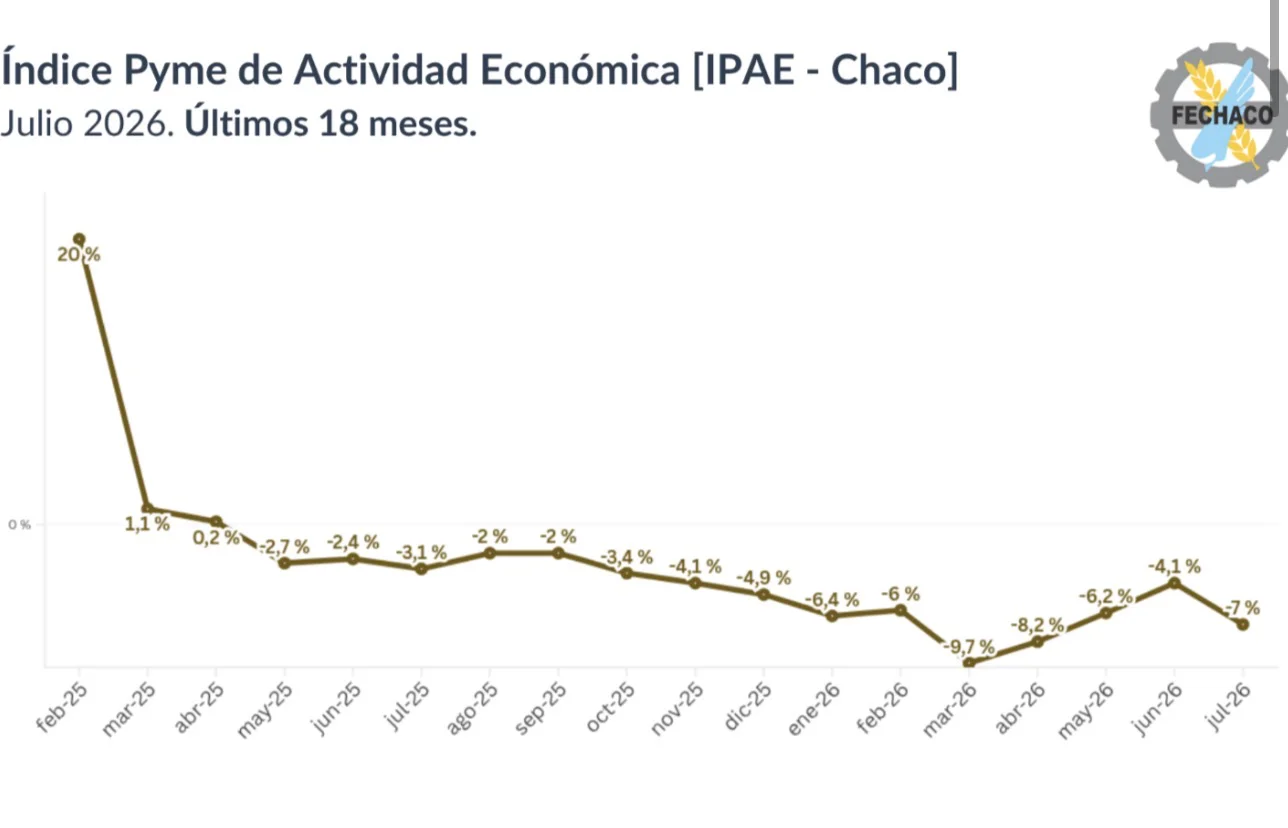 Fechaco-IPAE-Julio-26-08-18-02
