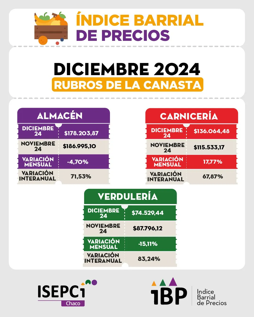 Isepci-Indice-Barrial-de-Precios-25-01-17-01
