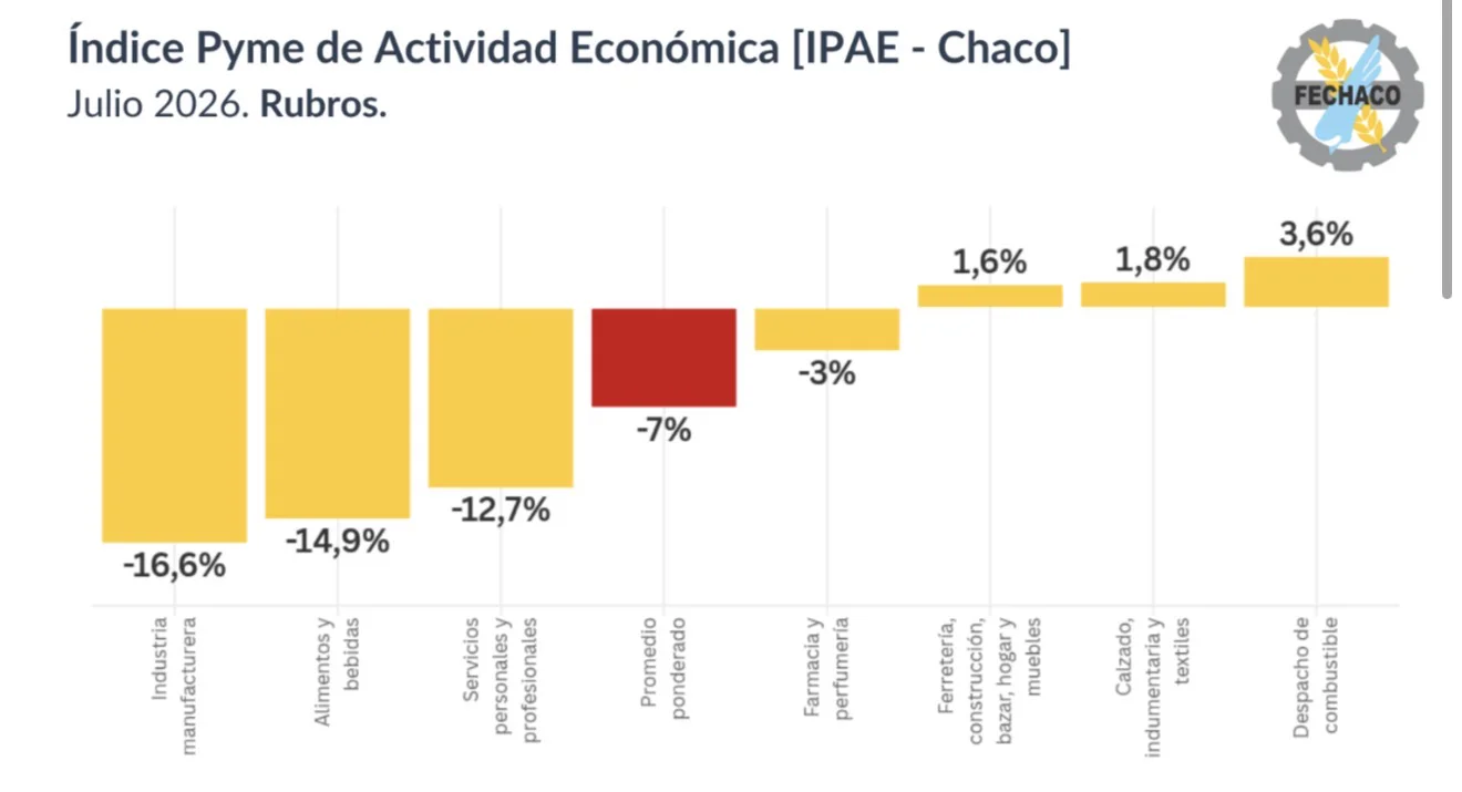 Fechaco-IPAE-Julio-26-08-18-03