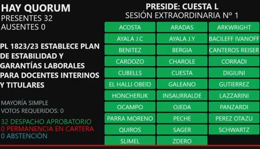 Sancionan normas que otorgan estabilidad y garant a laboral a