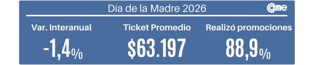 CAME-Ventas-Día-de-la-Madre-26-10-20-01