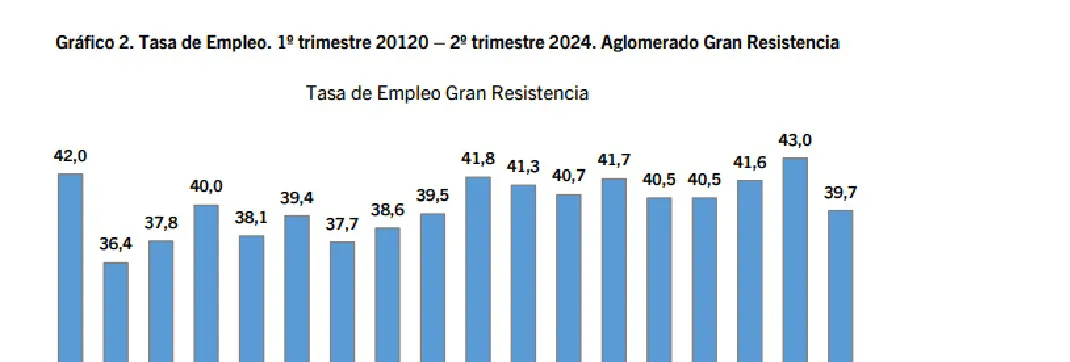 Tasa-de-empleo-1-trimestre-2020-2-trimestre-2.024 24-09-19-01