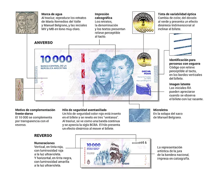 BCRA-Billete-de-10000