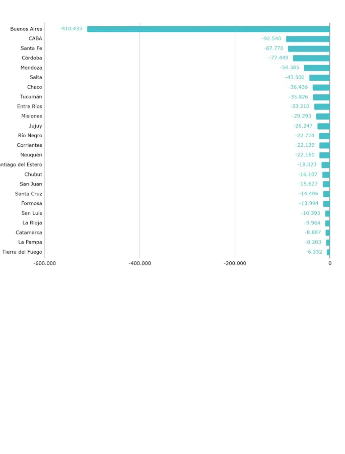Alumnos-por-docentes-por-provincias-26-01-29-02