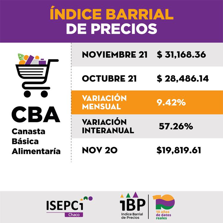 ISEPCI-Indice-Barrial-de-Precios-Noviembre-21-12-21-01