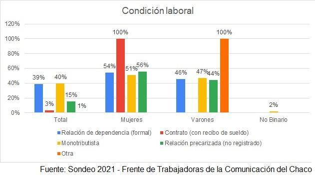 Frente-de-Comunicadoras-condicion laboral-21-06-07-01